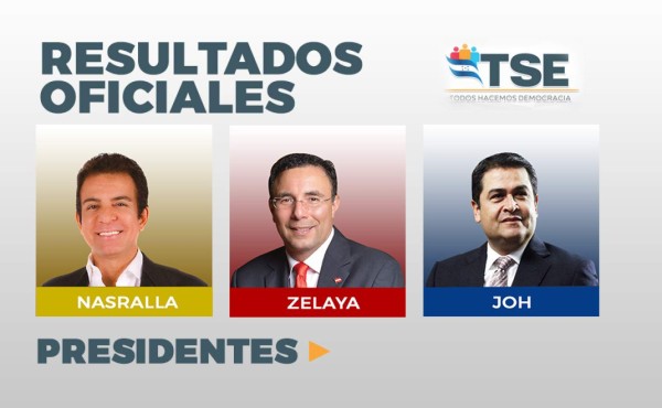 Resultados oficiales de los candidatos a presidente de Honduras
