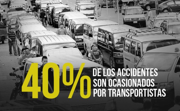 Miércoles y jueves los días que más accidentes hay en San Pedro Sula