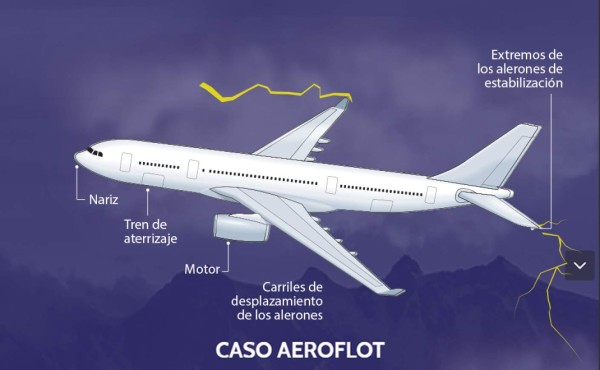 Interactivo: Lo que pasa cuando un rayo golpea un avión