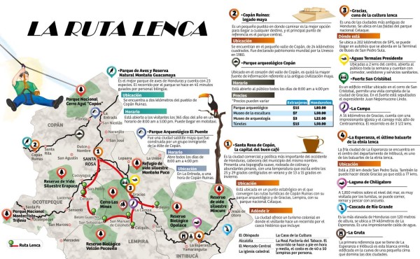 Especial: Siete rutas para conocer Honduras en la semana morazánica