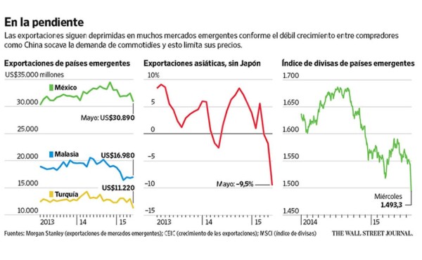 Los mercados ponen a prueba a China