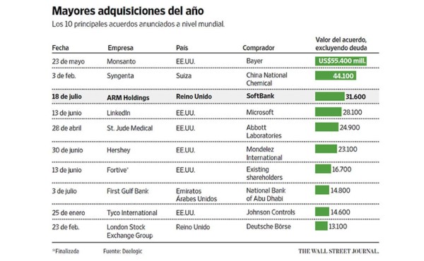 La ola de acuerdos tras el ‘brexit’ sigue con la compra de ARM