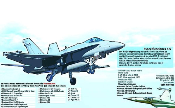 Honduras: EUA bloquea reparación de aviones de combate F-5