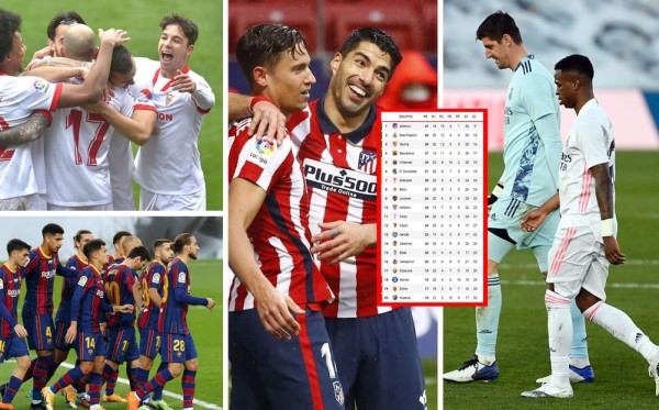 Tabla de posiciones de la Liga Española 2020-2021: Real Madrid se complica y Sevilla sube