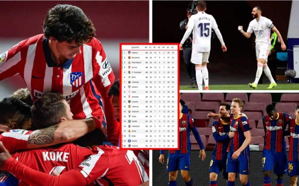Tabla de posiciones de la Liga Española 2020-2021: Atlético le saca 6 al Barça y 8 al Real Madrid