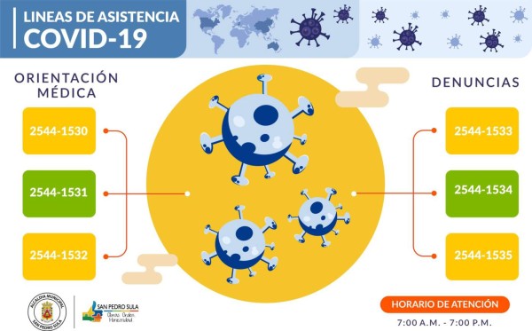 Habilitan en San Pedro Sula línea para asistencia por coronavirus