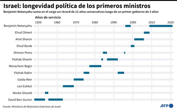 Foto: La Prensa