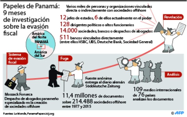 Foto: La Prensa