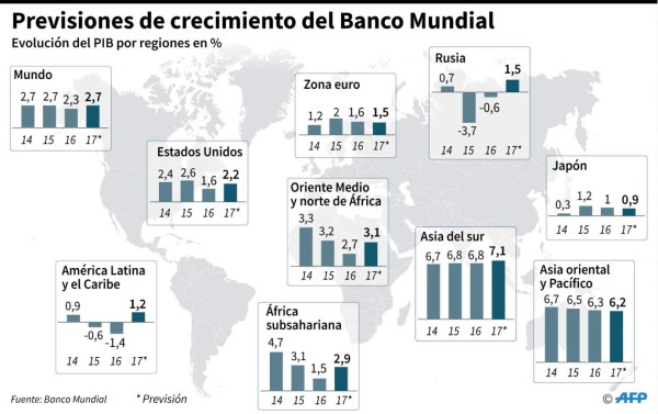 Foto: La Prensa