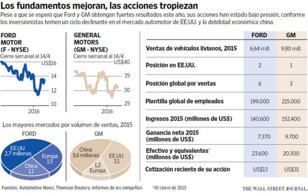 Foto: La Prensa