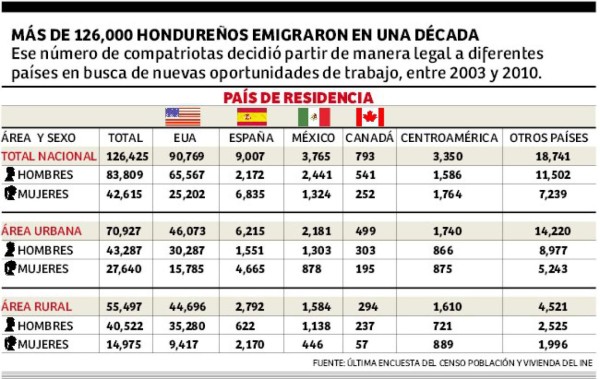 Foto: La Prensa