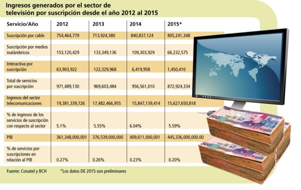 Foto: La Prensa