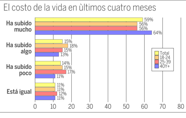 El 77% de los hondureños quiere a los militares en las calles