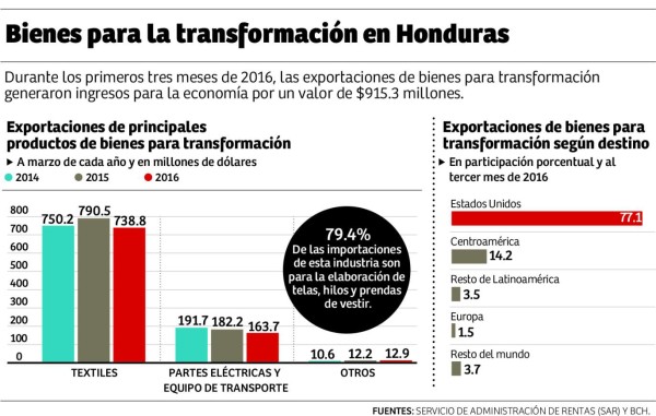 Foto: La Prensa