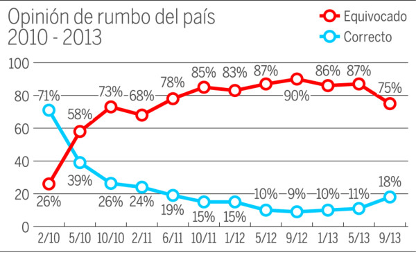 El 77% de los hondureños quiere a los militares en las calles