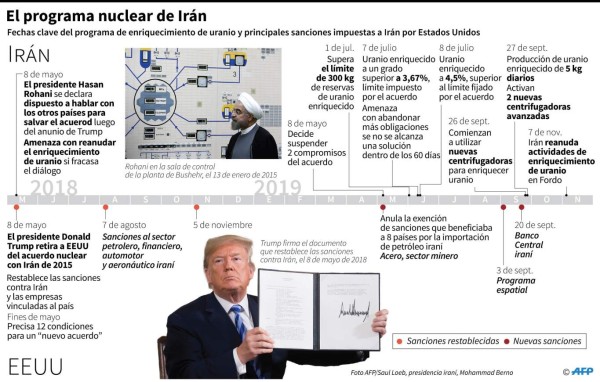 Foto: La Prensa