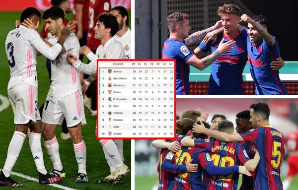 Tabla de posiciones de la Liga Española 2020-2021: Real Madrid se aferra y está a 2 del Atlético