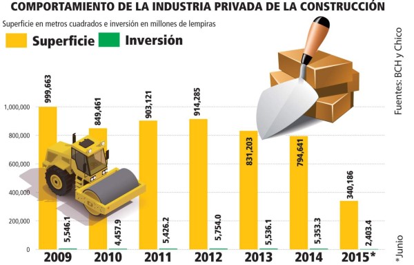 Foto: La Prensa