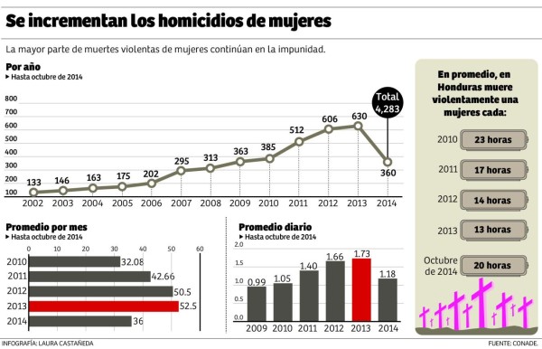 Foto: La Prensa