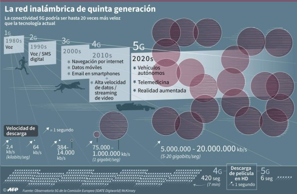 Foto: La Prensa