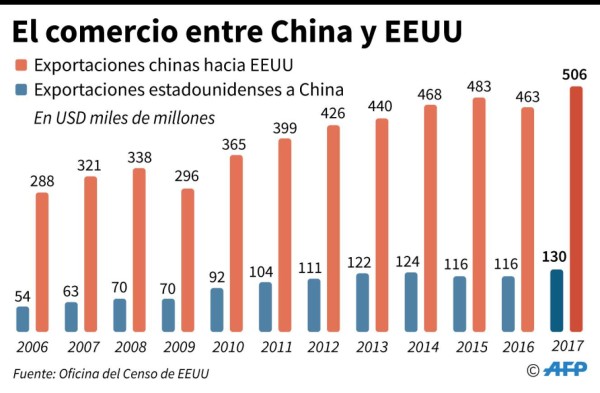 Foto: La Prensa