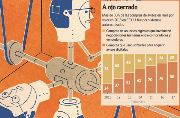 El fraude en el tráfico de Internet presiona el gasto en publicidad