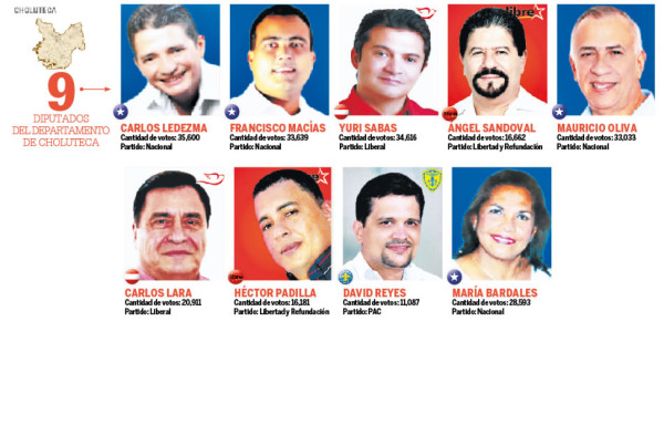 Resultados Honduras: Nadie tendrá control del Congreso Nacional