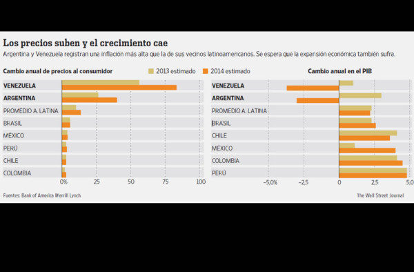 Argentina y Venezuela reviven el fantasma de la hiperinflación