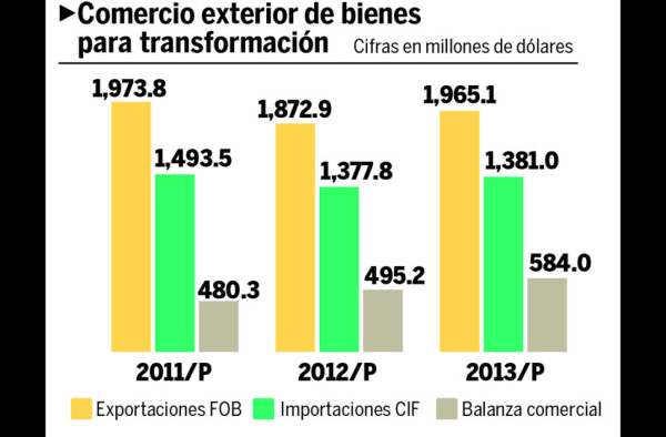 Maquila en Honduras crece 4.5% y prevé más empleo para 2014