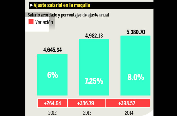 Empresarios abogan por un acuerdo salarial a largo plazo