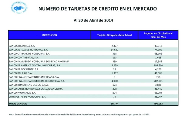 Dinero plástico, la otra batalla bancaria