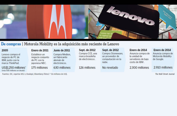 El ascenso de Lenovo hacia el pináculo de la tecnología