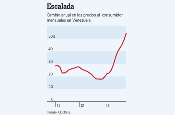 Maduro usa el libreto de Chávez y amplía los controles de precios