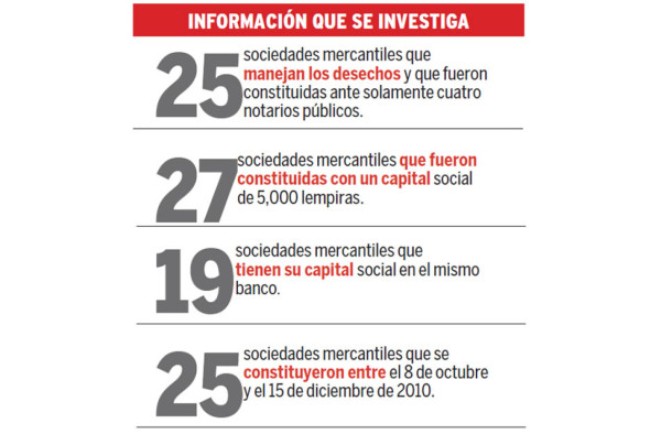 Más de cien millones tiene cuenta bancaria de apoyo a Zúniga