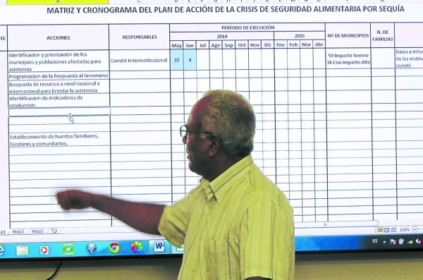 Fenómeno El Niño afectará a 72 municipios hondureños