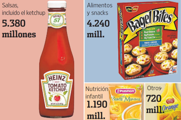 Heinz se pone a dieta bajo el control de 3G Capital