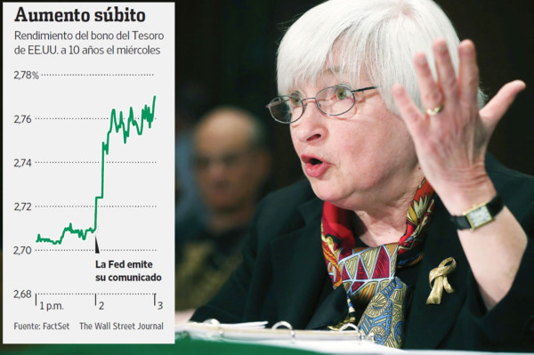 El mercado huele un alza de las tasas de interés en EUA
