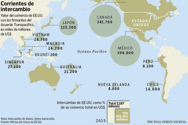 El TPP vs. la política de Estados Unidos