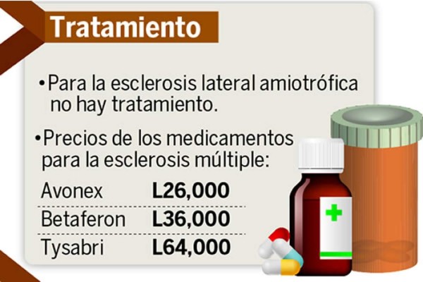 #Icebucketchallenge deja pocos recursos en Honduras