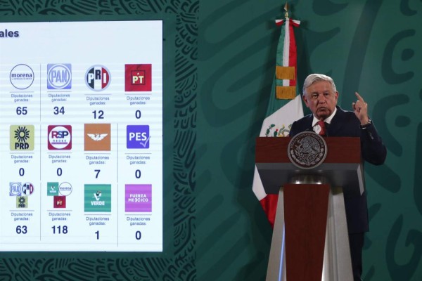 López Obrador hace malabarismos con los resultados para cantar victoria