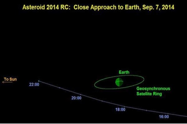 Asteroide de 20 metros 'rozará' la Tierra el domingo