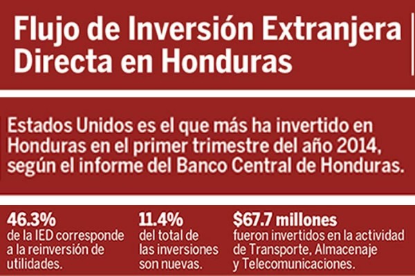 Cuatro franquicias de EUA en busca de socios en Honduras