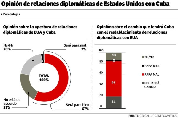 Foto: La Prensa