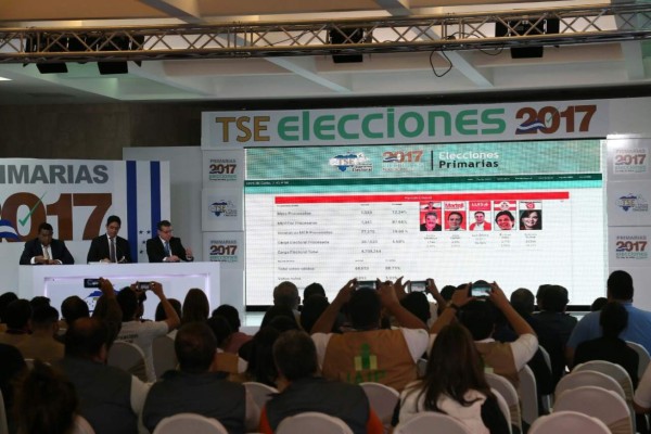 Juan Orlando Hernández, Luis Zelaya y Xiomara Castro ganan las elecciones