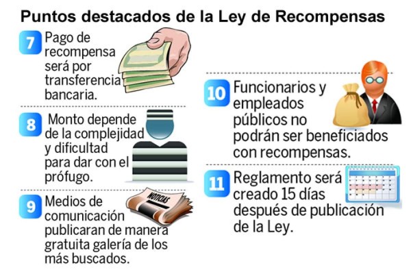 Ley de recompensas en Honduras creará el programa de los más buscados