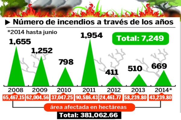 Honduras, lejos de cumplir la meta de los objetivos del milenio  