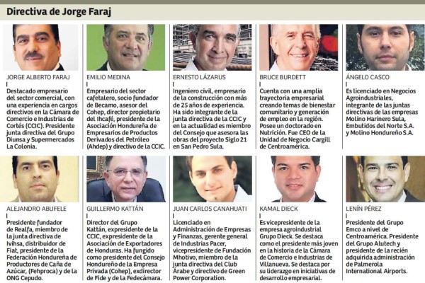 Mipyme, agro y juventud, los pilares en plan de Jorge Faraj