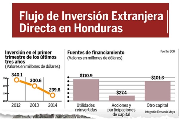 Cuatro franquicias de EUA en busca de socios en Honduras