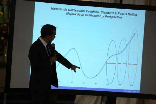 Standard y Poor’s eleva la calificación de Honduras