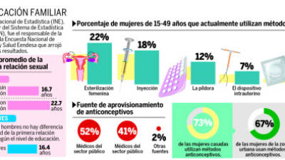 Foto: La Prensa